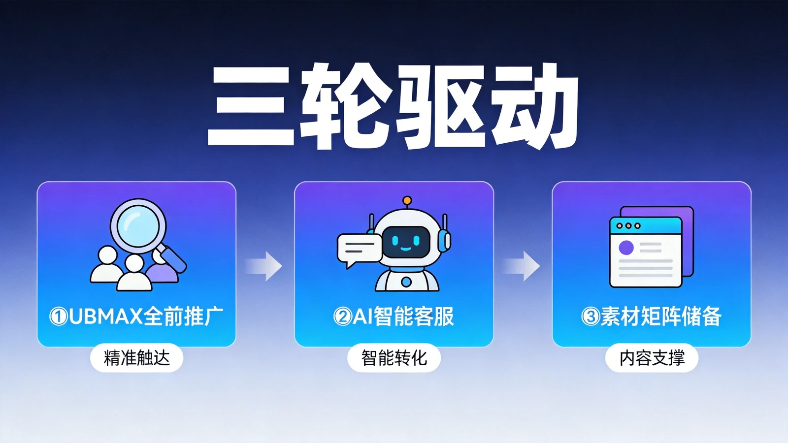 安徽新华教育春季招生UBMAX投放打法示意