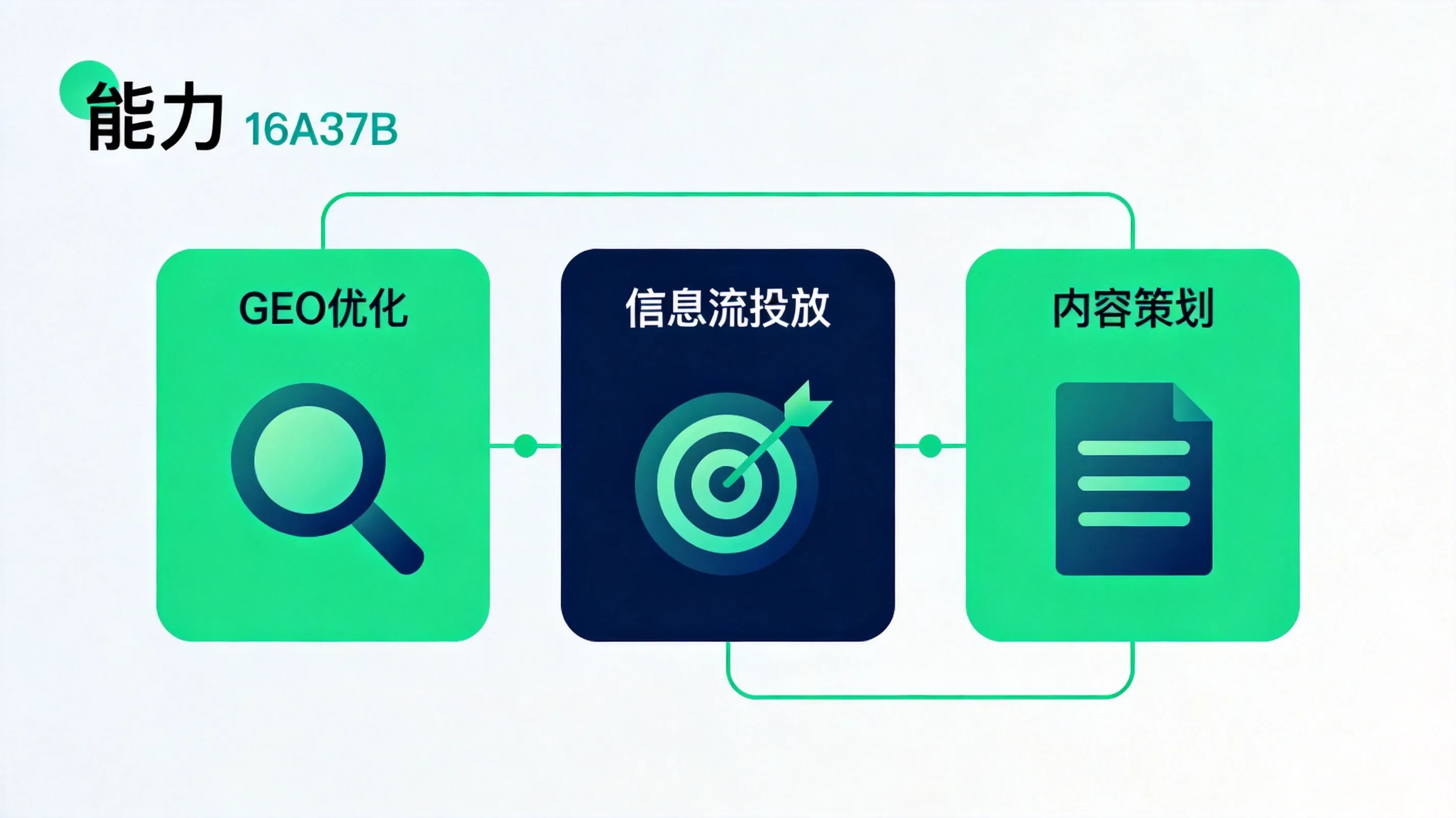 慧坤广告传媒是谁？一篇文章讲清我们能帮本地企业做什么