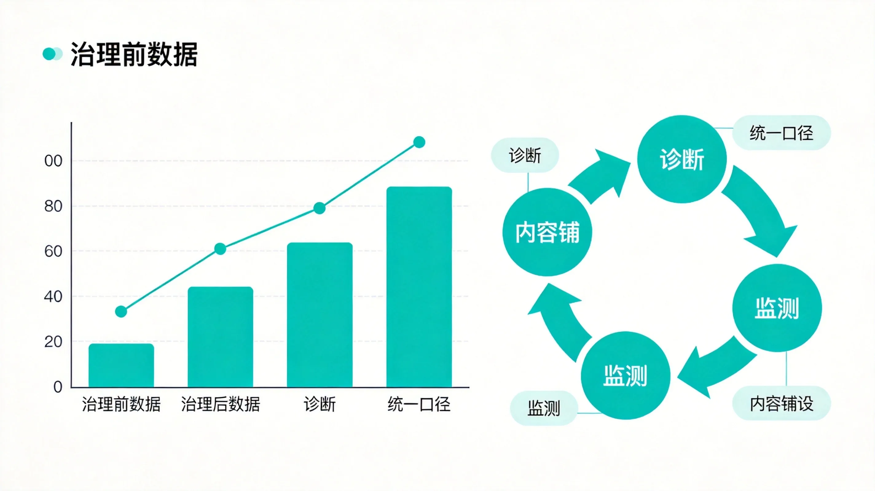 案例复盘：舟山普陀洲际voco酒店26天GEO治理，AI推荐率做到53%、豆包渠道成交5530元