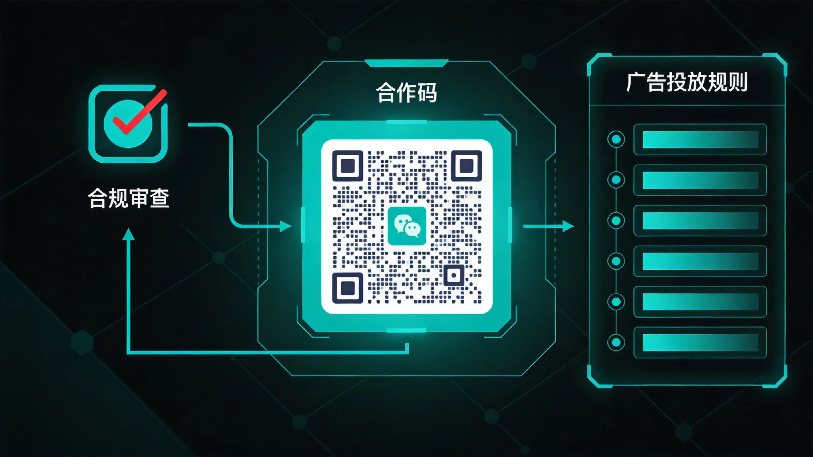 配套的两个变化：合作码+合规收紧