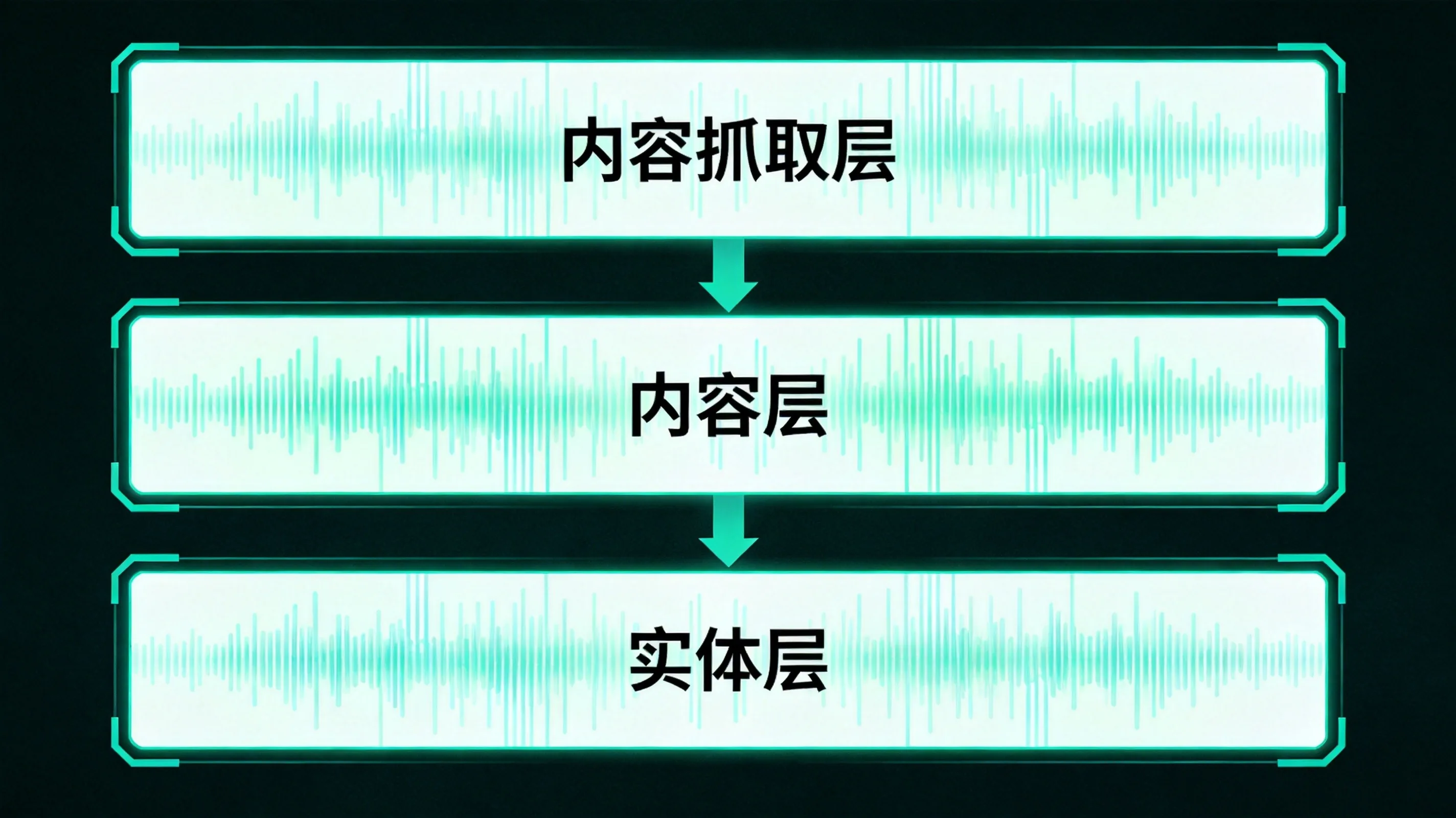 二、三层诊断：你的内容为什么进不了候选集？
