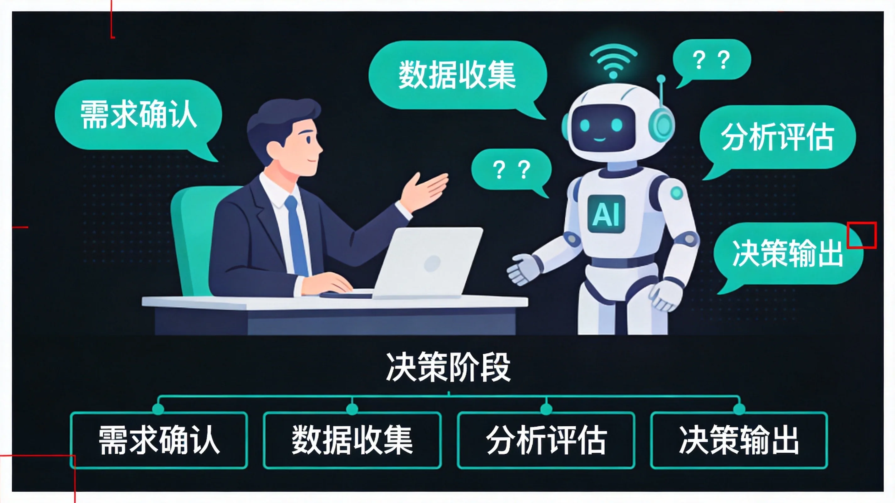 第二步：识别——你的客户在问AI什么问题？