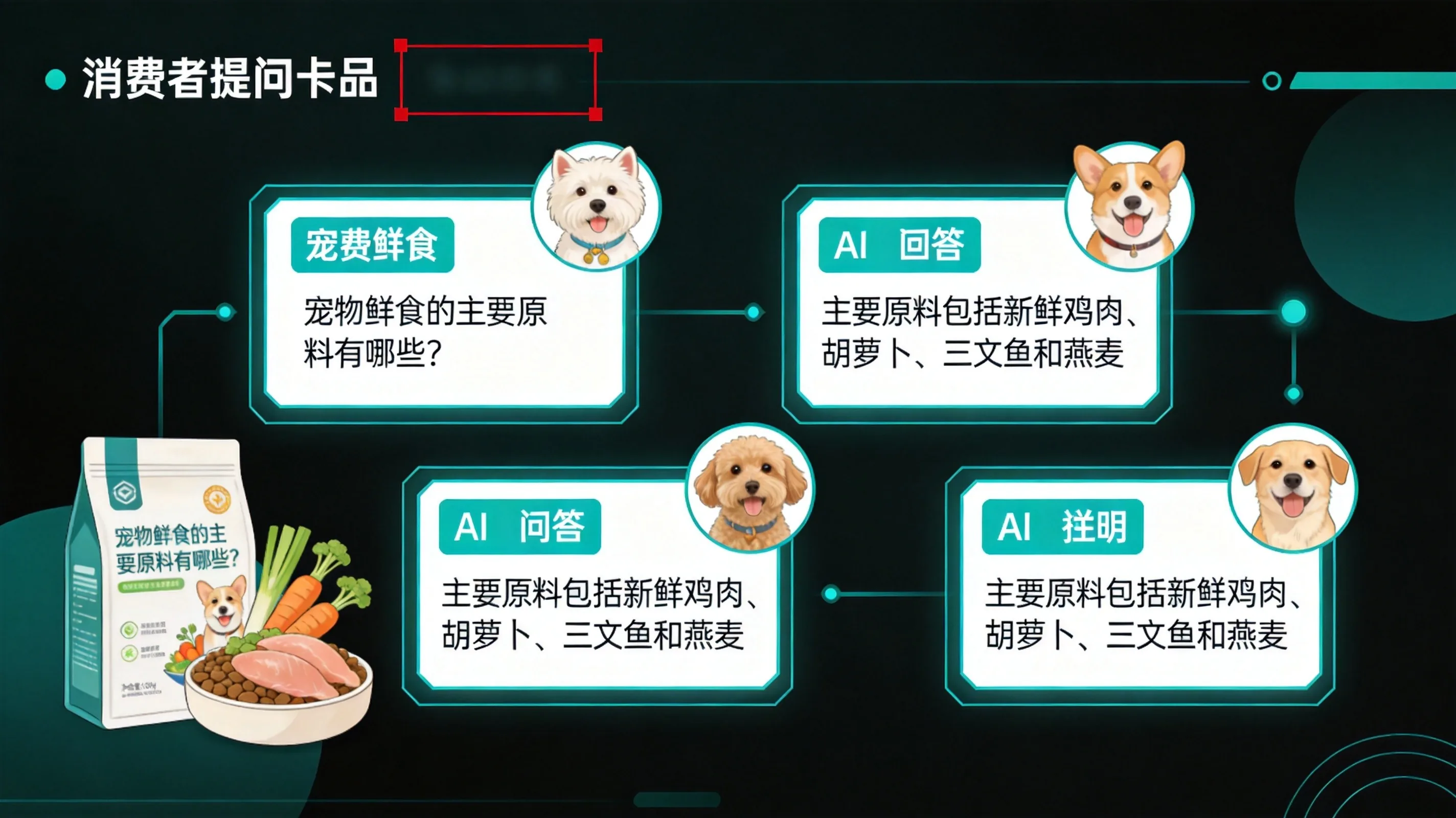 二、方法：围绕