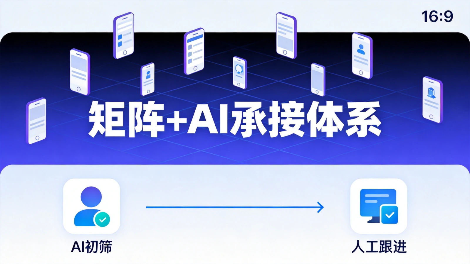 家装冰姐抖音矩阵与AI私信客服打法示意