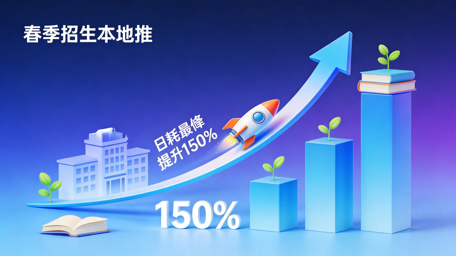 安徽新华教育春季招生本地推：日耗峰值提升150%的素材迭代打法