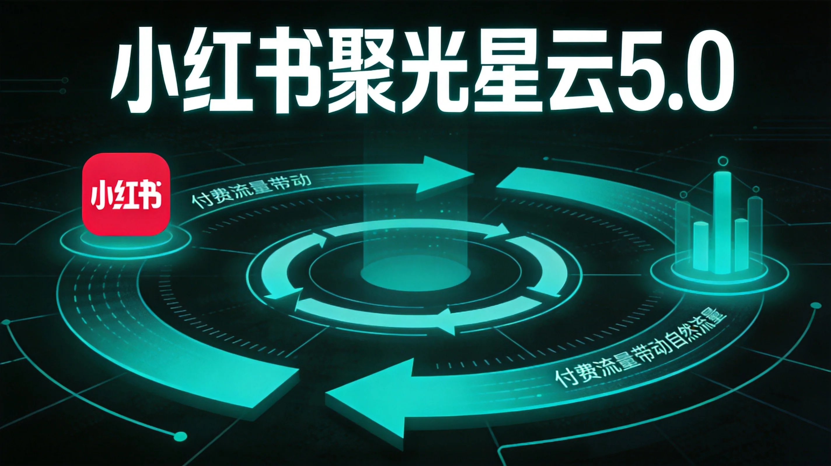 小红书聚光星云5.0怎么让付费带动3倍自然流量？拆解付费→曝光→数据达标→自然反哺的闭环