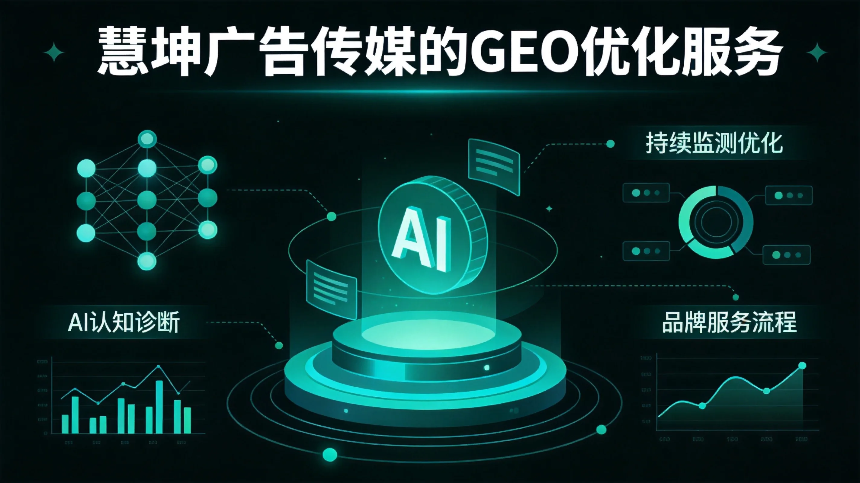 慧坤广告传媒的GEO优化服务怎么做？从AI认知诊断到持续监测的完整服务流程拆解